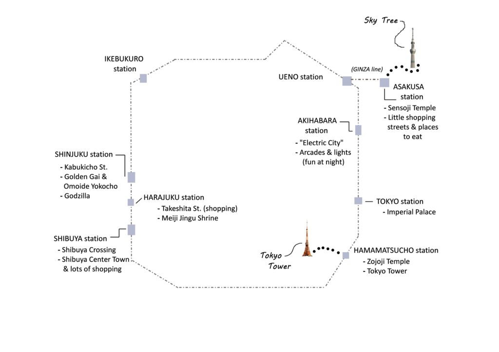 map of the JR Yamanote loop in Tokyo with top attractions and sights and stations