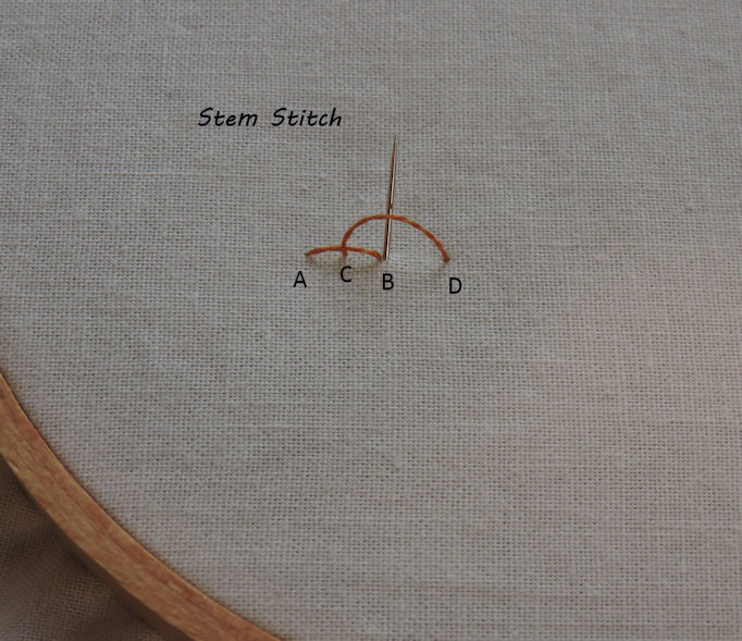 Diagram of stem stitch